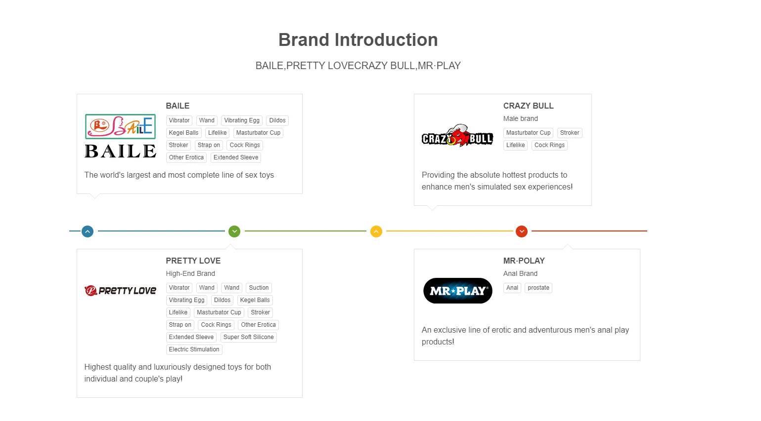 Pretty Love 12-Speed Strap-On Vibrator | Double Penetration Dildo for Lesbian Couples & Women - Passion Pulse Adult