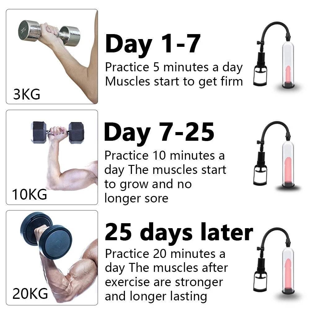 Male Penis Pump: Manual Penis Enlarger for Enhancement and Erection, Sex Toy for Men, Vacuum Pump for Big Dick Training and Lasting Masturbation - Passion Pulse Adult